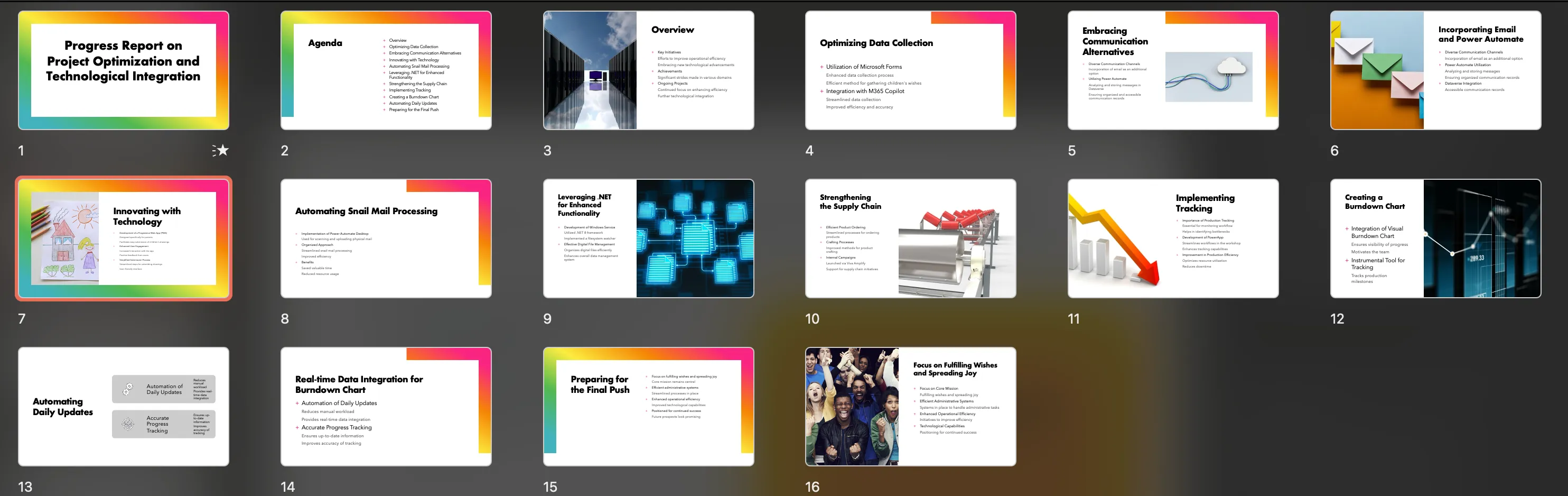 PowerPoint Copilot Output