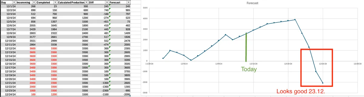 Data Table to Excel