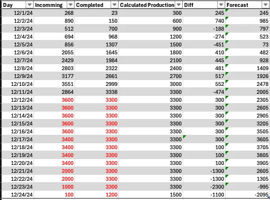 Data Table in Excel