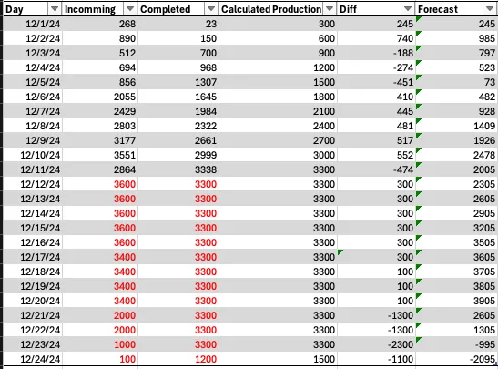 Data Table in Excel